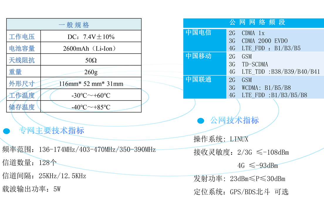 顺风耳双模对讲机SE550K