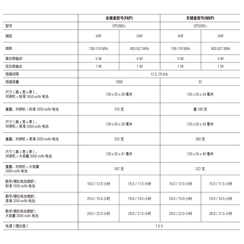 摩托罗拉防爆对讲机GP338D+EX